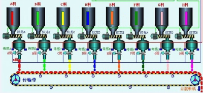 摩擦材料配料系統